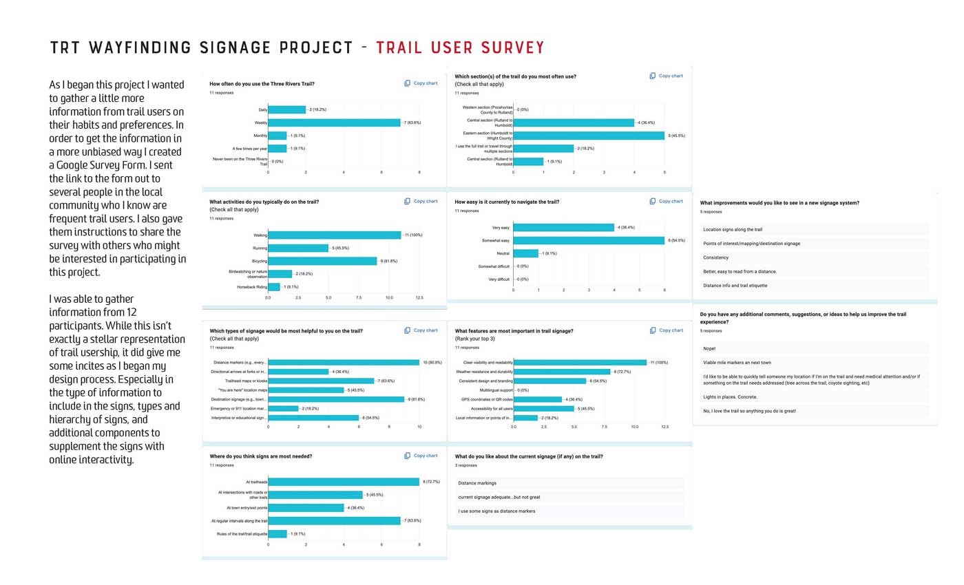 Project Trail User Survey Results