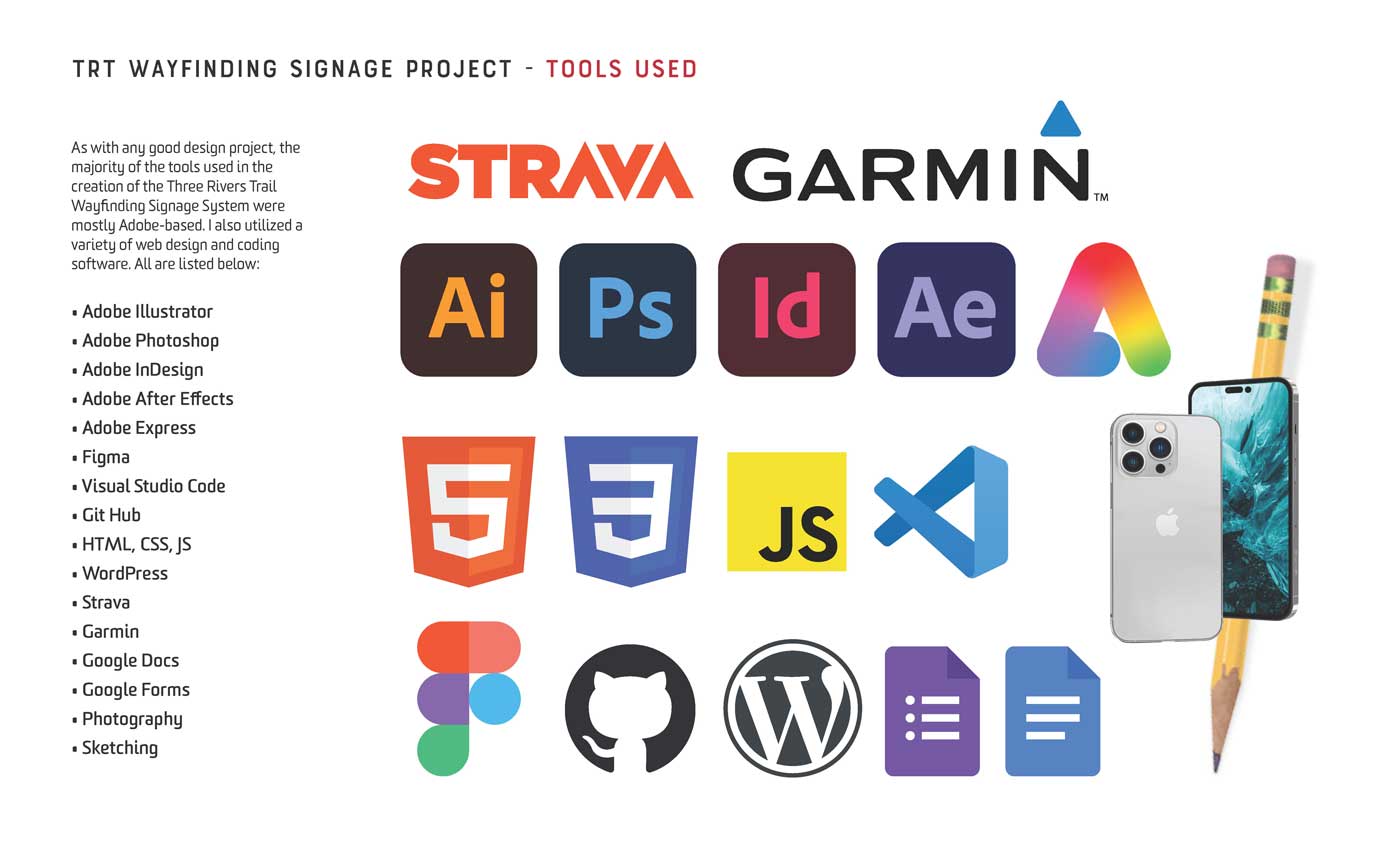 Logos of all tools used in the project creation: Adobe Illustrator, Adobe Photoshop, Adobe InDesign, Adobe After Effects, Adobe Express, Figma, Visual Studio Code, Git Hub, HTML, CSS, JS, WordPress, Strava, Garmin, Google Docs, Google Forms, Photography, Sketching