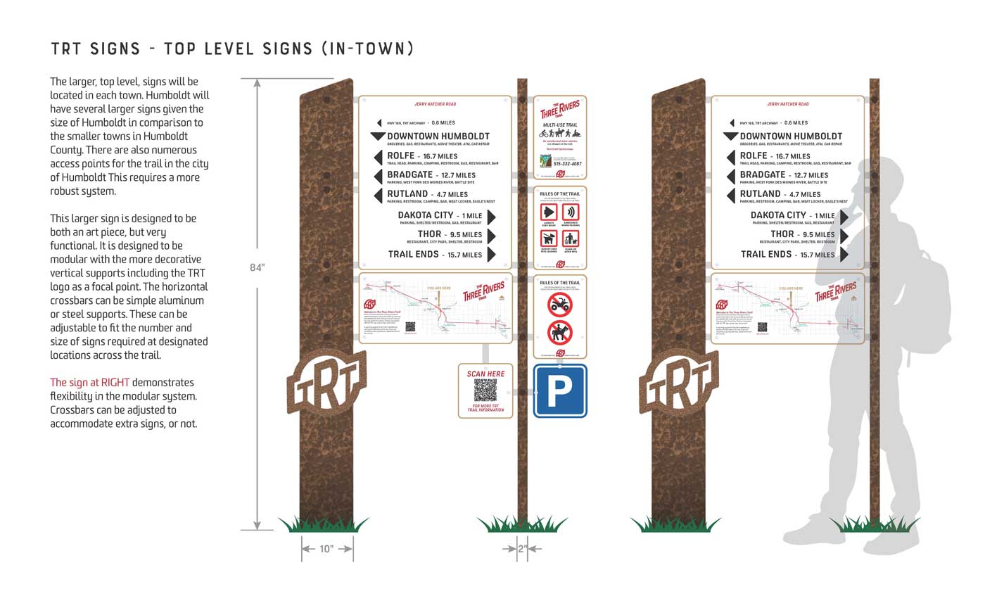 New top level TRT wayfinding signs for trail access points showing silhouette of a man for scale