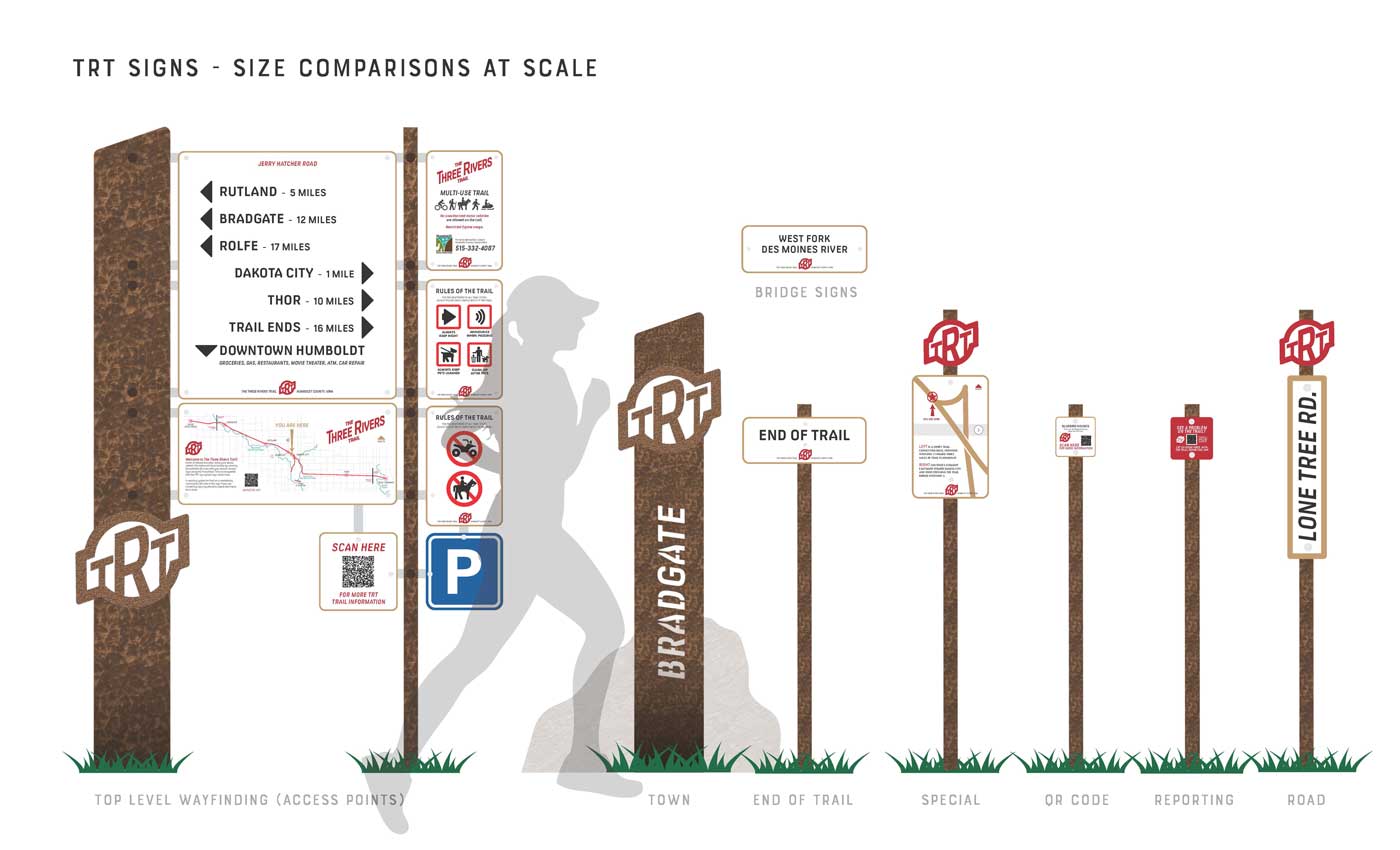 Size comparison of entire new TRT sign system at scale to eachother with silhouette of running adult woman for additional scale reference