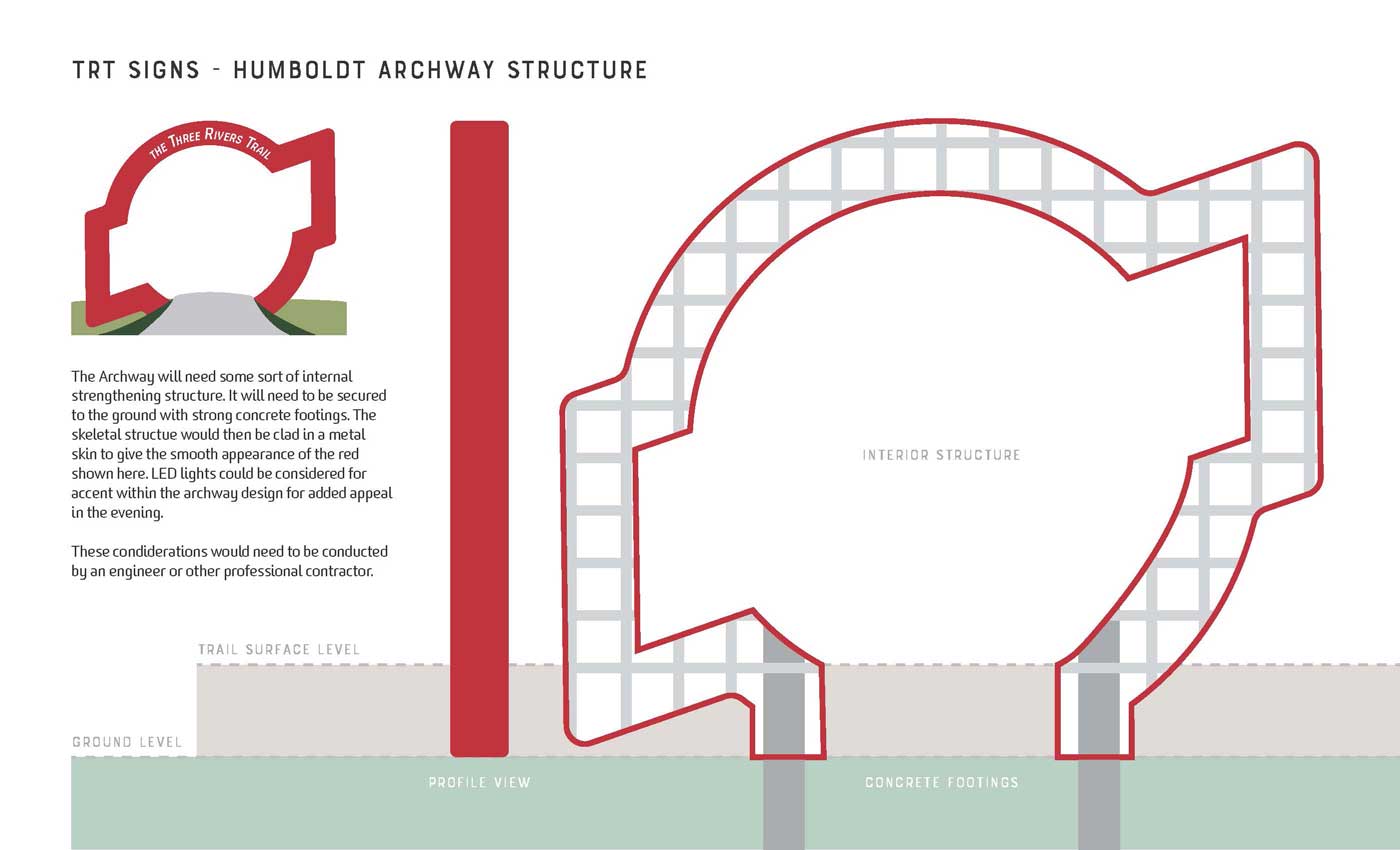 Schematic render of what the internal structure and elevation showing concrete footings for possible engineering consideration of proposed archway